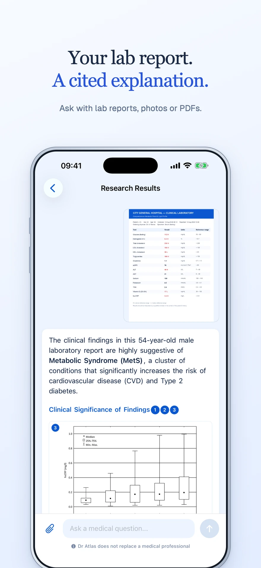Dr Atlas — Lab reports
